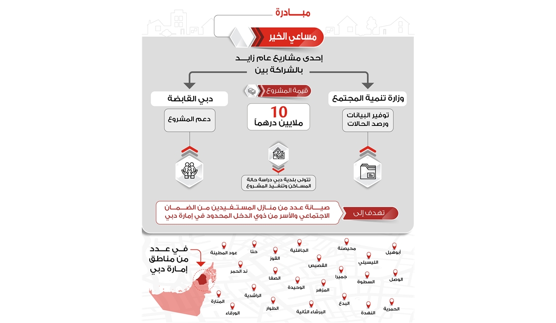 وزارة تنمية المجتمع ودبي القابضة تطلقان 